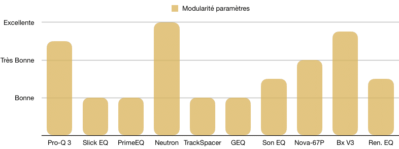 Modularité des paramètres - TOP 10 - Plugins - EQ - WE COMPOZE