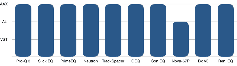 Compatibilité - TOP 10 - Plugins - EQ - WE COMPOZE