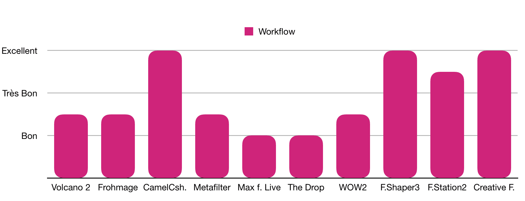 Workflow - TOP 10 - Plugins - Compresseurs - WE COMPOZE