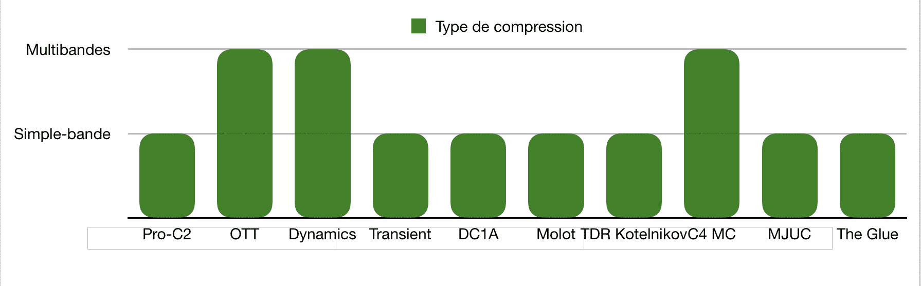 Type de compression - TOP 10 - Plugins - Compresseurs - WE COMPOZE