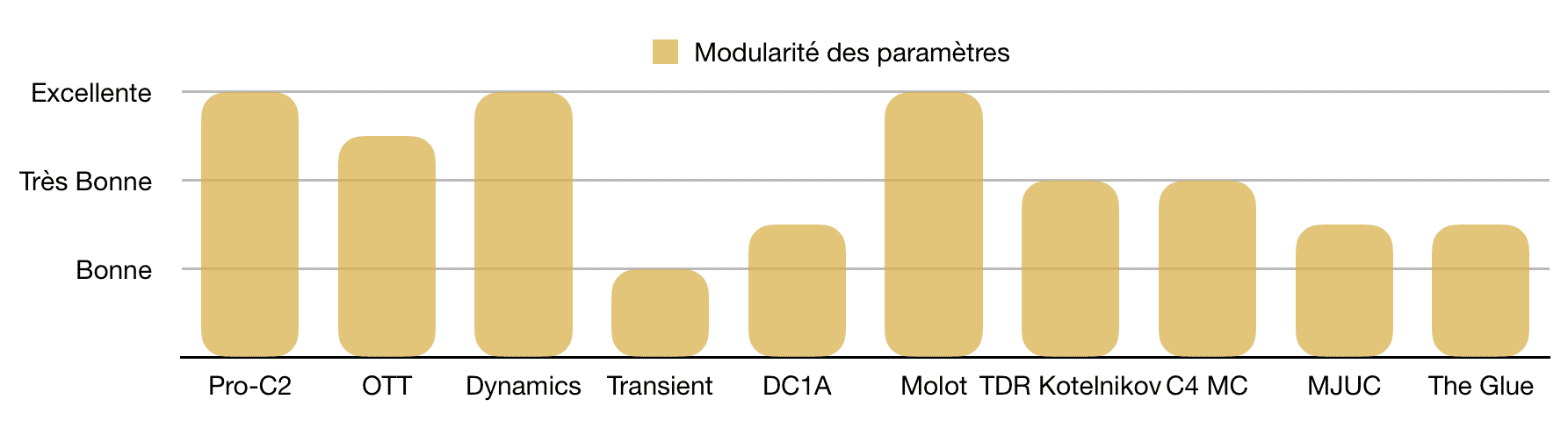 Modularité paramètres - TOP 10 - Plugins - Compresseurs - WE COMPOZE