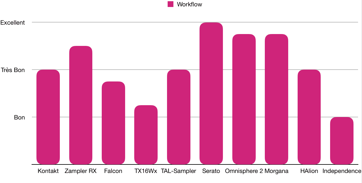 Workflow - TOP 10 - Plugins - Échantillonneurs - WE COMPOZE