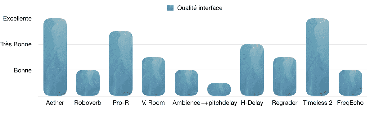 Interface - TOP 10 - Plugins - Reverb - Delay - WE COMPOZE