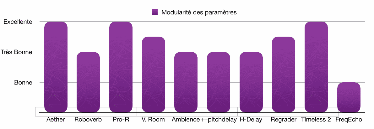 Modularité paramètres - TOP 10 - Plugins - Reverb - Delay - WE COMPOZE