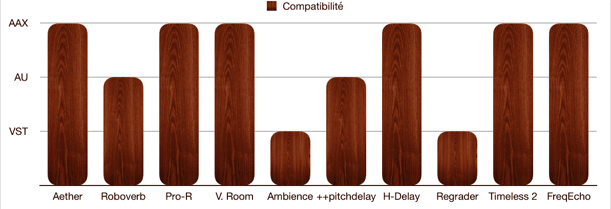 Compatibilité - TOP 10 - Plugins - Reverb - Delay - WE COMPOZE