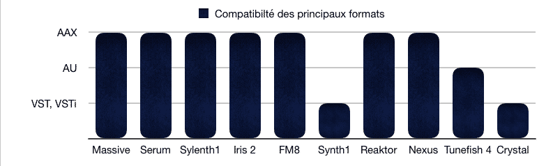 Plugins, Synths, Synthétiseurs, AAX, AU, VST, VSTi