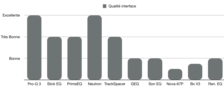 Qualité interface - TOP 10 - Plugins - EQ - WE COMPOZE