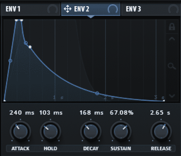 enveloppe_serum